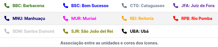 Tabela